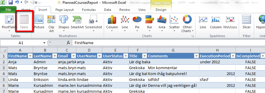 5. Skapa själv en tabell i Excel av filen för att kunna sortera och filtrera i de olika kolumnerna.