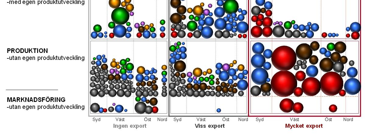 Produktion Marknadsföring Här ingår verksamheter som producerar varor och tjänster, samt sammansättning av komponenter.