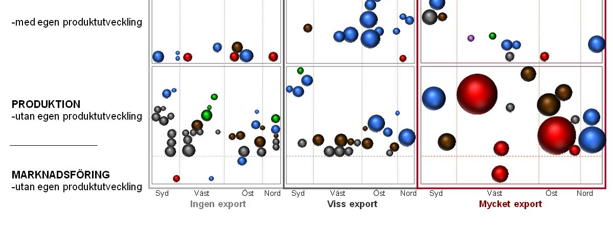 Tunga fordon Företag som i huvudsak är verksamma inom tunga fordon (> 3,5 ton) sysselsätter ca 44 100 anställda i 115 företag. Företagen levererar ofta korta serier i små volymer.