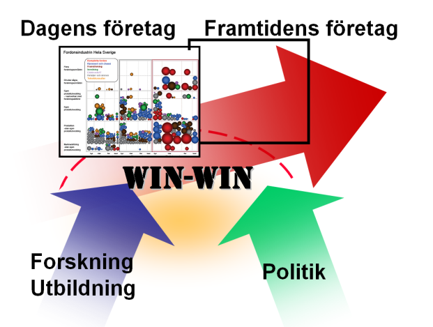 Inledning Företagen i Sverige måste konkurrera på globala marknader genom kunskap, innovation och förnyelse genom att producera varor och tjänster på ett allt mer effektivt sätt och med ett allt