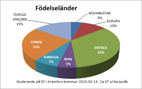 Jobbmässa på Ådalsskolan.