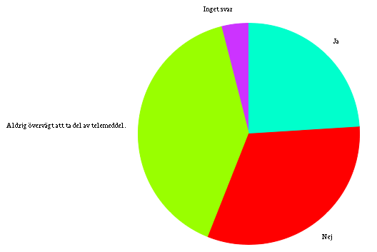 Diagram 4: Praktisk betydelse av meddelanden som inkommit efter beslagstidpunkten Källa: Säkerhets- och Integritetsskyddsnämnden, Rapport 2011-06-09.