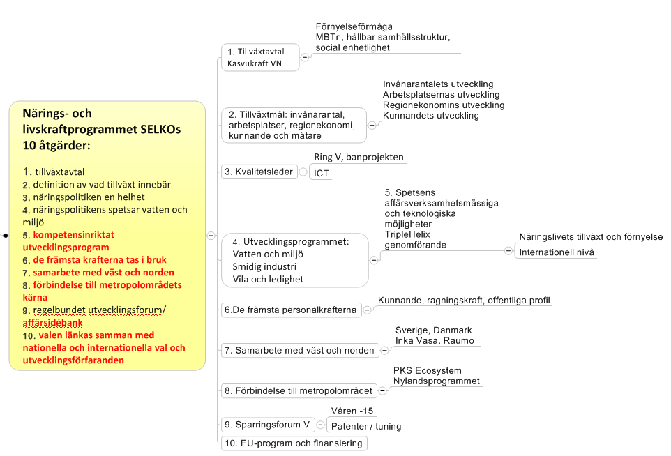 1. Regionsamarbete 2014 Målet med det regionala samarbetet är att öka de västnyländska kommunernas livskraft och konkurrenskraft.