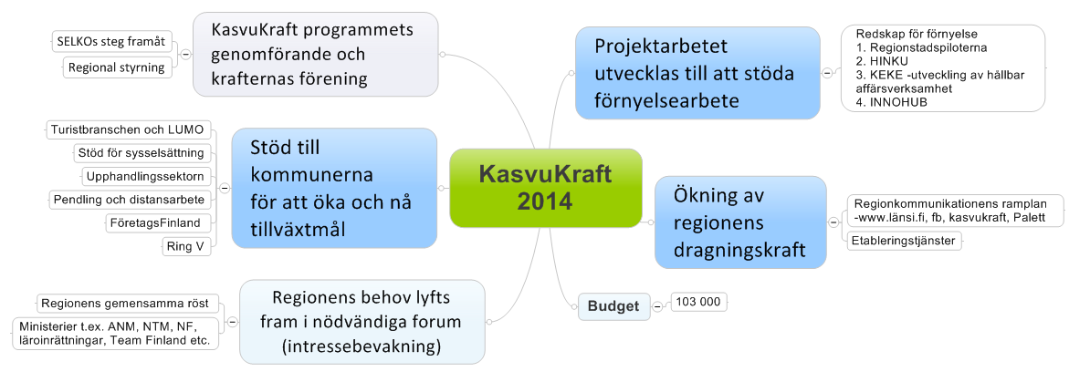 3. Genomförande Förändringar i verksamhetsmiljön och förnyelse av regionens näringar kräver ytterligare satsningar för att kunna genomföras.