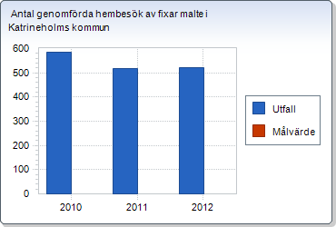 Fixar Malte Syftet med verksamheten är att minska antalet fallolyckor i hemmet och öka tryggheten i eget boende för äldre.