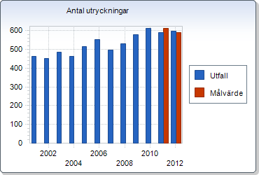 Färre räddningsinsatser Direktionens kraftsamling på förebyggande åtgärder ska rimligen innebära att antalet räddningsinsatser kommer att minska.