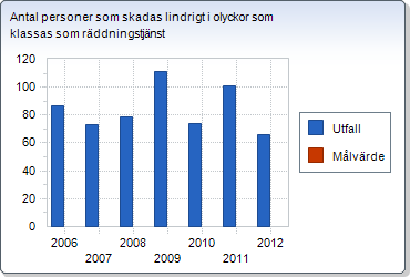 Uppföljning av ägaruppdraget och direktionens vilja Mål Målen gäller från 1 januari 2012. Utifrån dessa har Direktionen formulerat sin vilja vilken följs upp nedan.