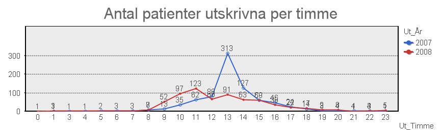 Tavlor på alla