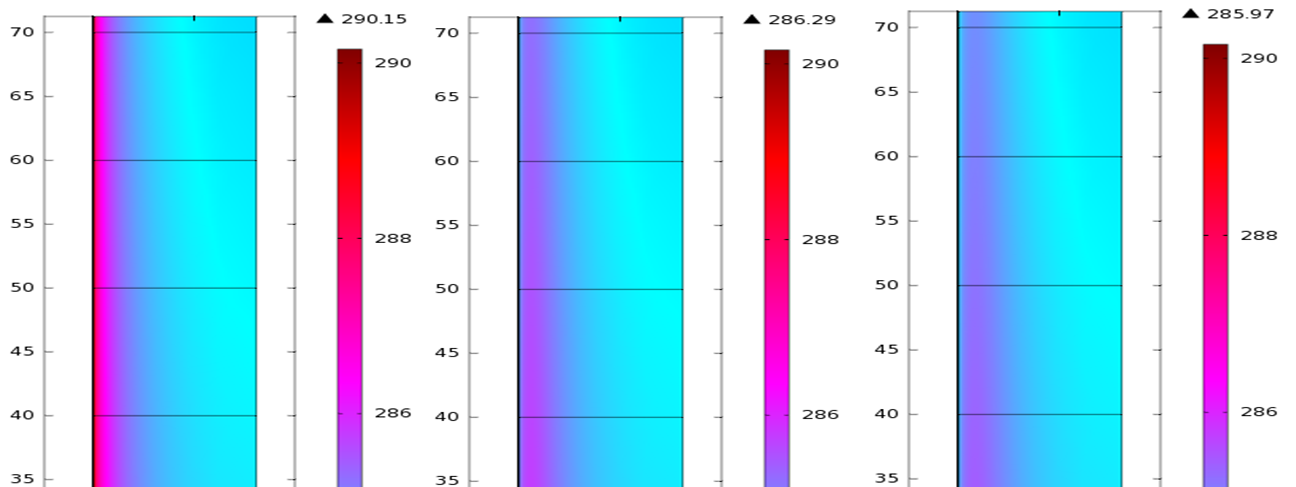 4.6.5 Temperaturgradient i berget Frågan om det uppstår en temperaturgradient i berget utanför borrhålet vid återladdning och värmeuttag besvaras nedan.