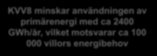 villors energibehov KVV8 minskar CO2-utsläppen med 680