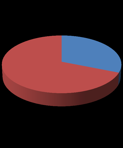 Tabell 2. Totala antalet deltagare - fördelning mellan kön och utbildning (n=355) 4.