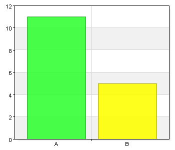 Är du nämndpolitiker elller skolledare? Namn Antal % A.