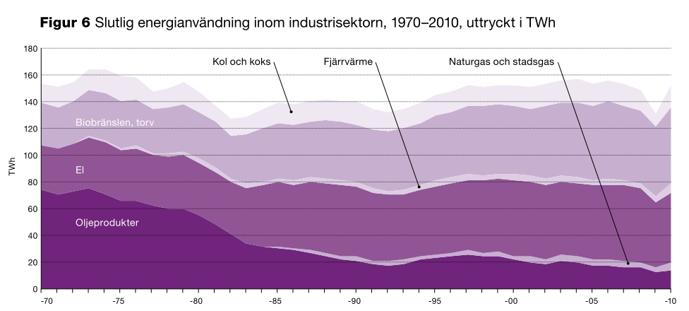 Källa: