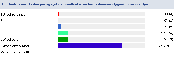 Page 44 of 51 Kommentarer kring mediekatalogen och online-verktygen Om du använder Muzzy så ange gärna språk här!