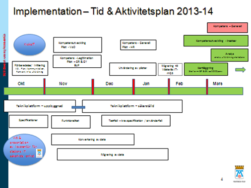 Skapa mycket tidigt (första mötet) en gemensam bild av: varför, vad, hur, vem, när - förhistoriken och bakgrund - effektmål - produktmål - roller & ansvar - tid & aktivitetsplan Driv i projektform &