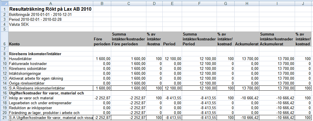 Genom att kryssa i fältet Jämför med summa intäkter/kostnader visas kolumner för Summa intäkter/kosntader och % av intäkter/kostnaderaktuellt i Excelfilen.