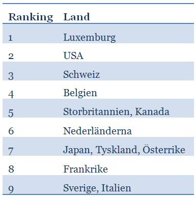 Skåne och Blekinge. Arbetsgivarna i sin tur efterfrågar mer lättillgänglig service och enklare regler.