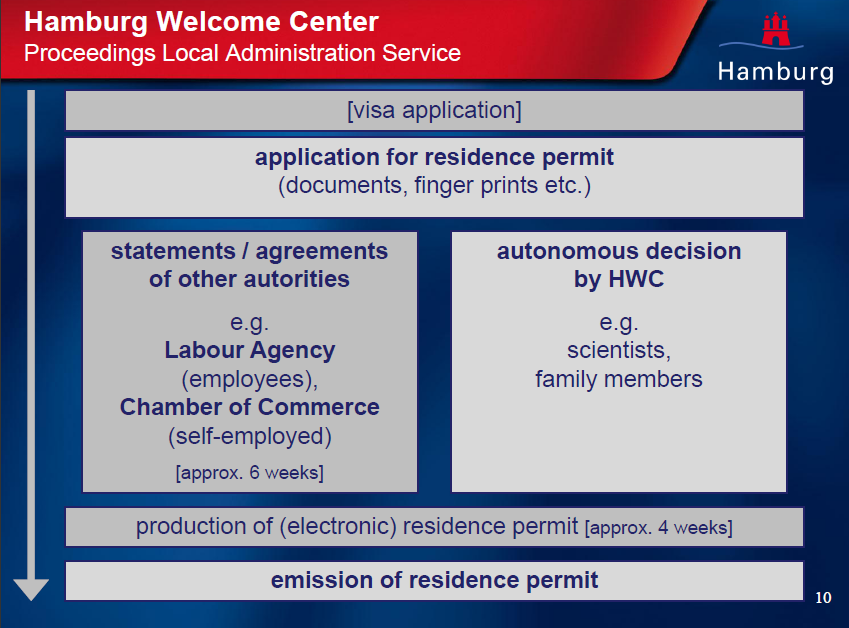 Många ur kärnmålgruppen kommer till HWC på egen hand för att få hjälp med sina administrativa förfaranden.