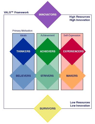 (Kotler &