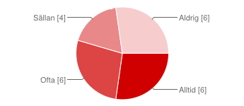 Resultat Totalt 22 arbetsterapeuter besvarade enkäten. Svarsfrekvensen från respektive sjukhus var 43 % från Karlskoga lasarett, 39 % från USÖ och 33 % från Lindesbergs lasarett.