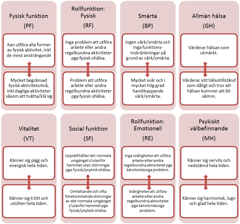 Utvärdering Att projektet skulle utvärderas var tydligt uttryckt från både Samordningsförbundet och personalen redan från början.