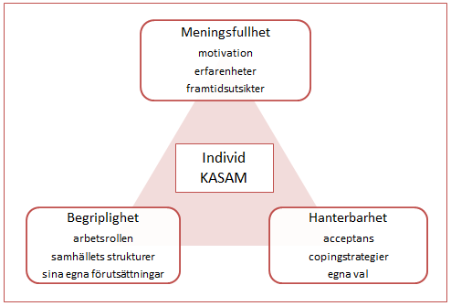 I personalgruppen har man sett fördelar med att kontinuerligt haft möjlighet till professionell handledningen, vilket bidragit till reflektion och stöd i arbetsprocessen.