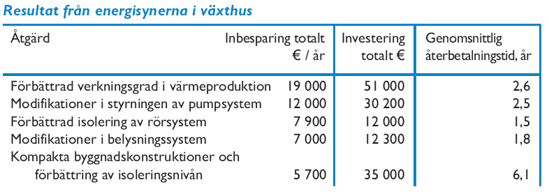 Energibesparingsmöjligheter Energisyner Motiva Oy:s energisyner kan hjälpa växthusodlare att identifiera