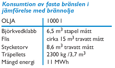 Egenskaperför bränslen Bränsle Enhet Tung brännolja ton normal/ låg svavelh.