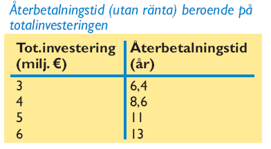 Exempelpå energilösningar iutvalda växthus Dagens pionjärlösning Biogas-CHP ersätter torrvärme och el belyst