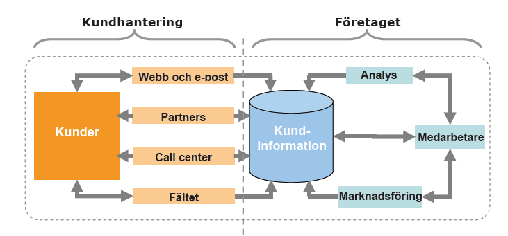 Fig1. http://www.wednesdayrelations.