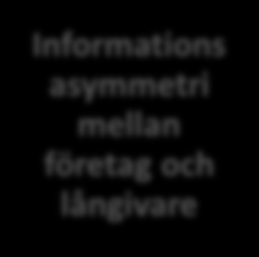 Diskussionen i teorikapitlet resulterar i följande modell för den empiriska undersökningen: Relationen till revisorn Egenskaper hos företagsledningen Risktolerans Svenska mikroföretags val av att