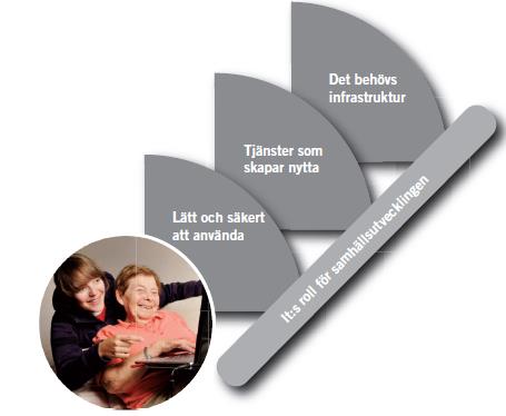 insatser under 2014: digitalt innanförskap, robusthet, nätsäkerhet och internets förvaltning.