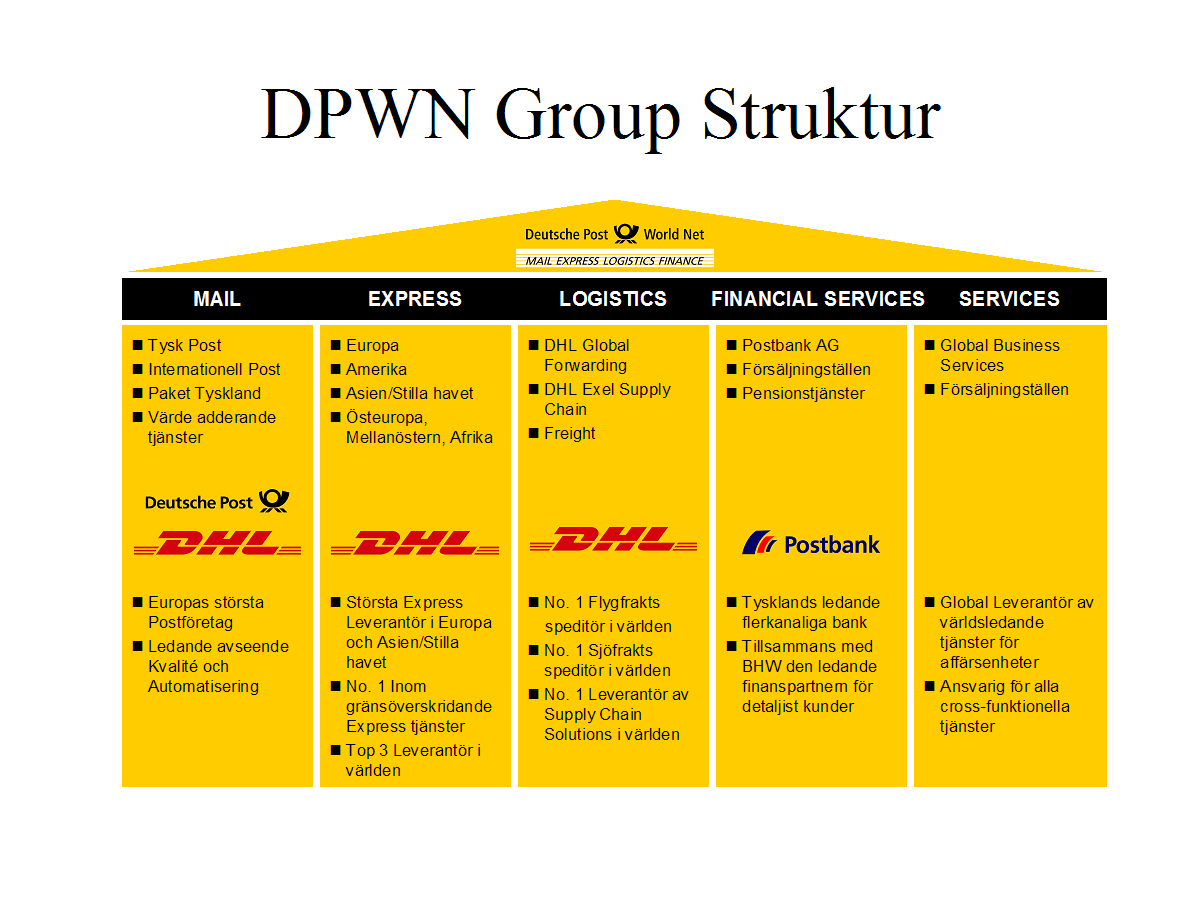 I början av 2002 blir DPWN majoritetsägare i DHL och i slutet av året så ägs DHL till 100 % av DPWN. Under 2003 konsoliderade DPWN all sin logistik- och expressverksamhet under ett varumärke, DHL.