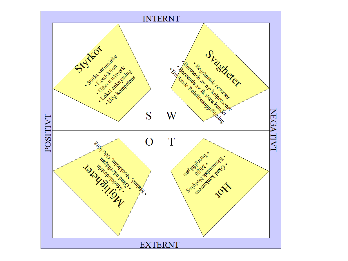 tjänstens varierande natur så finns det fem gemensamma faktorer som på ett eller annat sett spelar in på hur produkten kommer att stå sig i konkurrensen med andra erbjudanden.