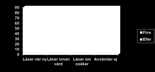 Kvalitetsarbete Patientsäkerhetsarbete Egen kontroll Temaveckor för vårdrutiner och standardvårdplaner I syfte att ge våra patienter en evidensbaserad, säker och likvärdig vård har vi på