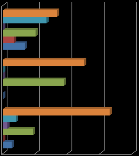 succesivt med tiden, och med insikten kommer bosparandet. Majoriteten av de som svarat på enkätundersökning har inte ansökt om lånelöfte.