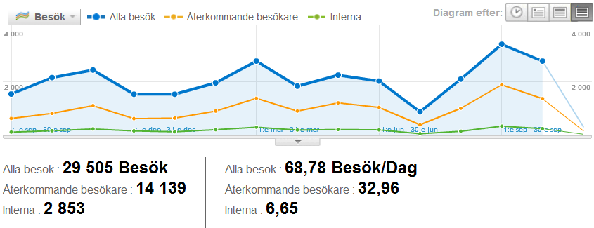 Resultat Projektets webbplats - skl.se/psynk En webbplats för projektet har funnits tillgänglig sedan den 6 mars 2009.