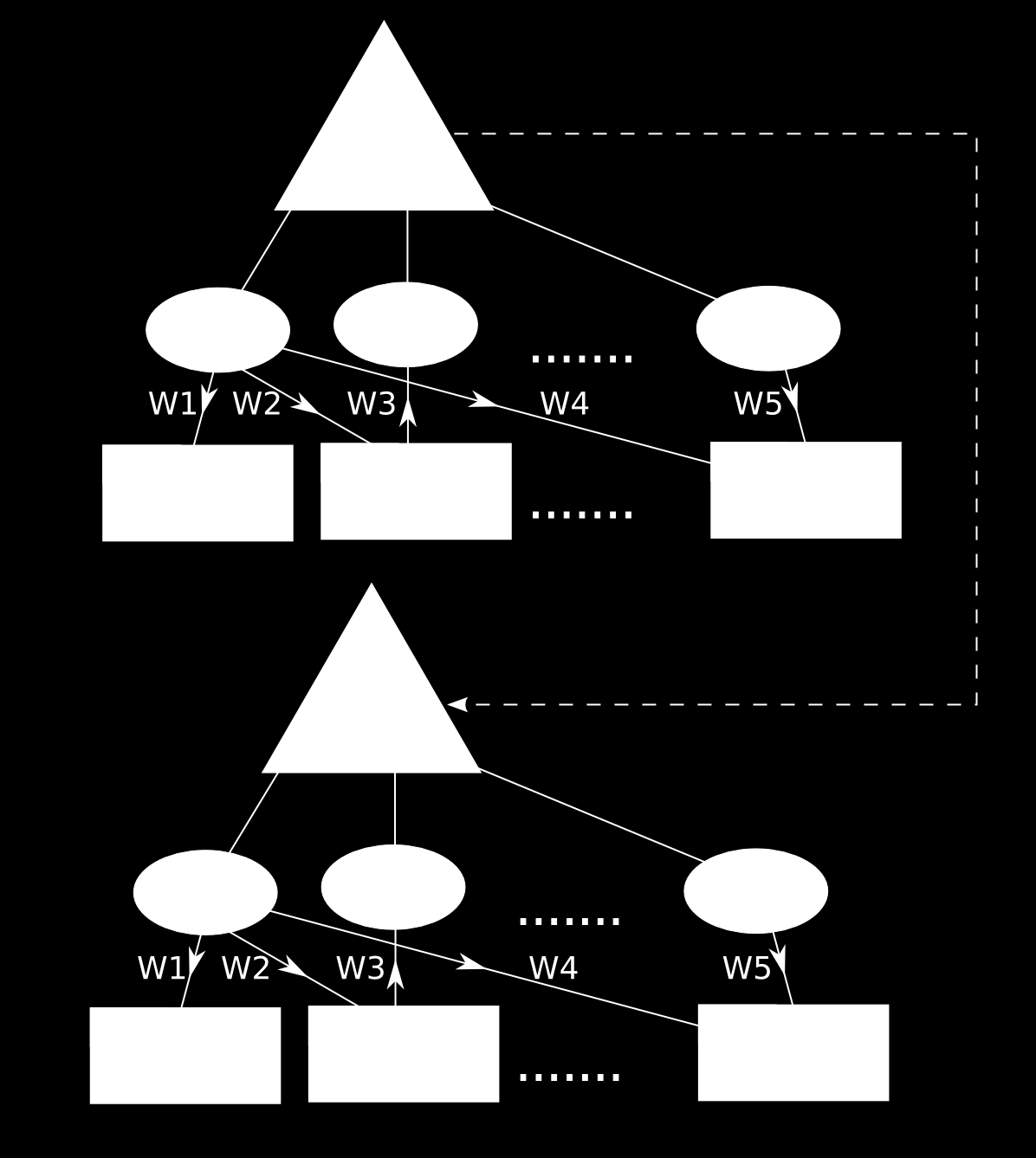 Figur 1: Exempel på Deng och Mercados Kvalitetsmodell Figur 1 ovan visar hur kvalitetsmodellen för ett system ser ut. Här syns tydligt hur mätvärdena (m) relaterar till delkraven (QC).