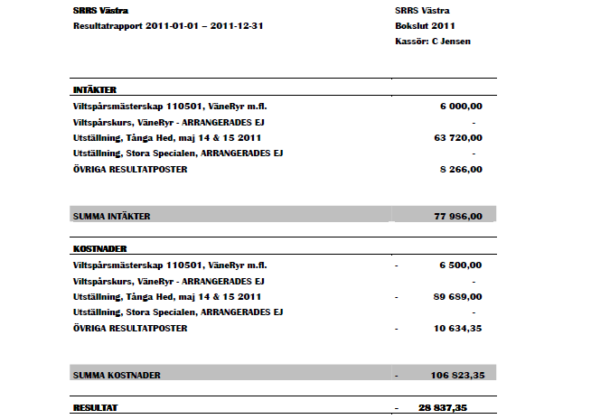 4.2. SRRS/VÄSTRA RESULTATRÄKNING 2011