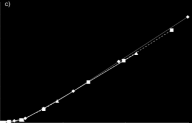 Totalt antal lekfiskar (lax) Passager = 8 (9) Passager = 6 (7) Jämförelse med individbaserad modell, exempel baserat