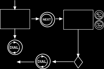 Dial Läge: SEMI-AUTO SEMI-AUTO läget möjlig gör omedelbar start av ett program SEMI-AUTO (A, B eller C).