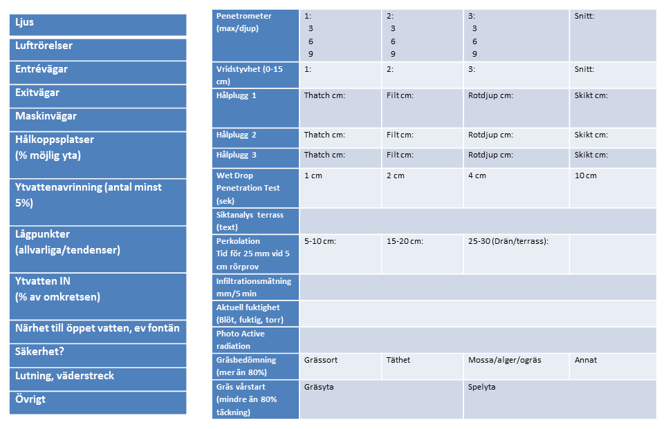 informationen. Sen kan man välja att fokusera problemområden och lägga en del av resurserna på djupanalys enligt ASTM etc.