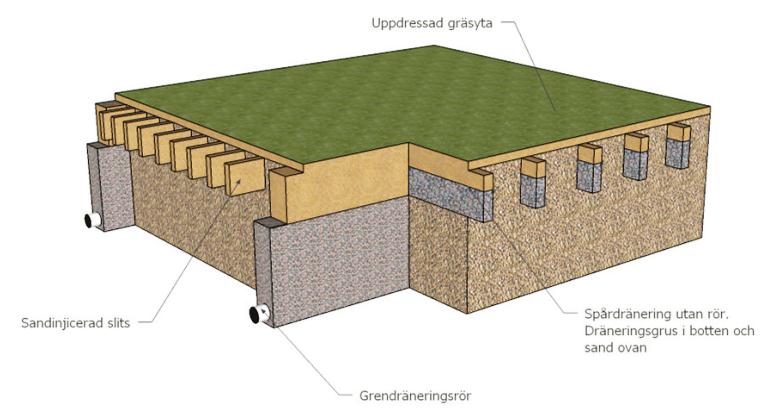 Figur 47: Utdrag ur laboratorieresultat enligt USGA tester på Mölndals GK 2011.