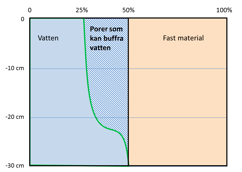 4 Diskussion Arbetet har haft stora avgränsningar för att kunna rymmas i ett självständigt arbete på AB-nivå.