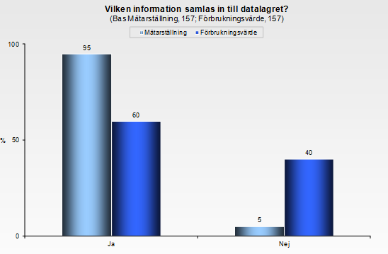 BILAGA 2. KOMMENTARER PÅ ENKÄT 2013 Resultaten från enkäten 2013 är i vissa fall svåra att tolka. I denna bilaga ges därför ytterligare kommentarer till enkätens frågor och svar.