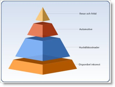 Den nya funktionen för "självbetjänings-business Intelligence" från SQL Server Analysis Services är en klientfunktion som är tätt integrerad med PowerPivot för SharePoint.