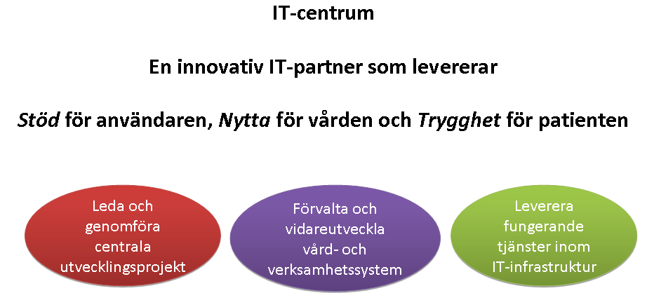 Årsredovisning