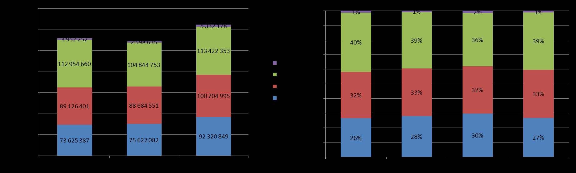 Insatsmix SoL och LSS En ökning av de totala kostnaderna med ca 40 miljoner SEK mellan 2011 och 2012, varav LSS står för ca 16,7 miljoner av ökningen.