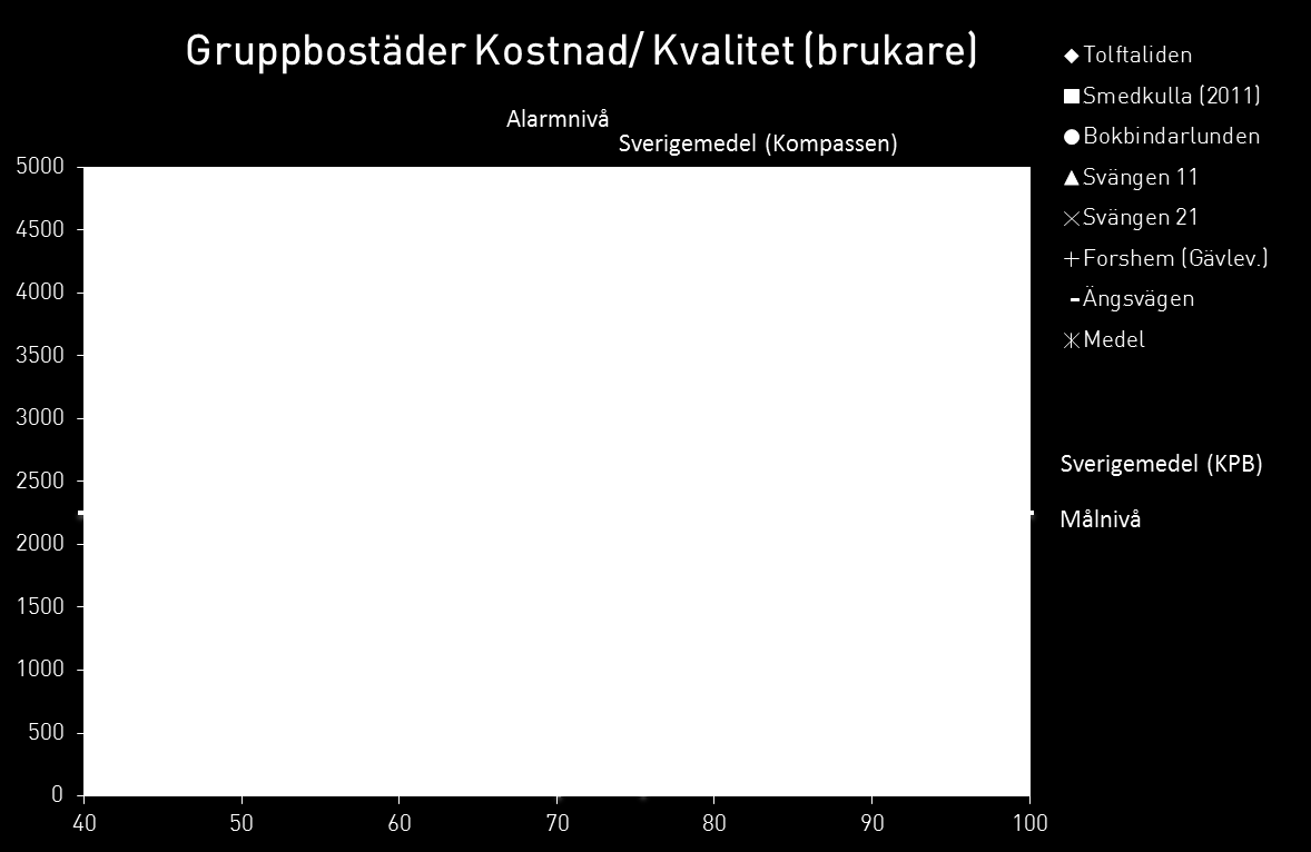 Kvalitet och kostnad