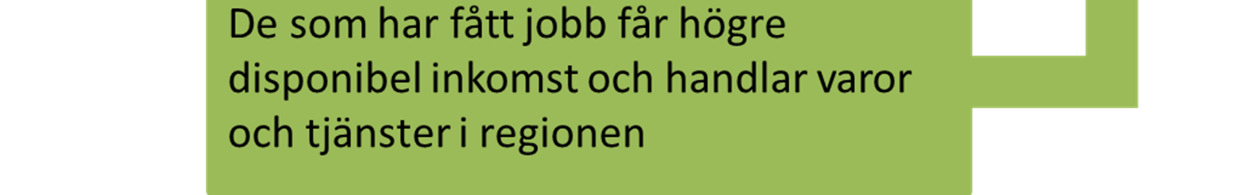 regionen. Det är av betydande intresse att vårda destinationen så att den förblir attraktiv för samtliga brukare, både invånaren och besökaren.